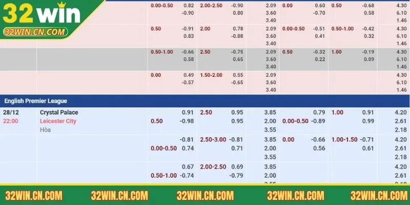 Tỷ lệ kèo Malaysia loại cược hấp dẫn tại 32WIN 